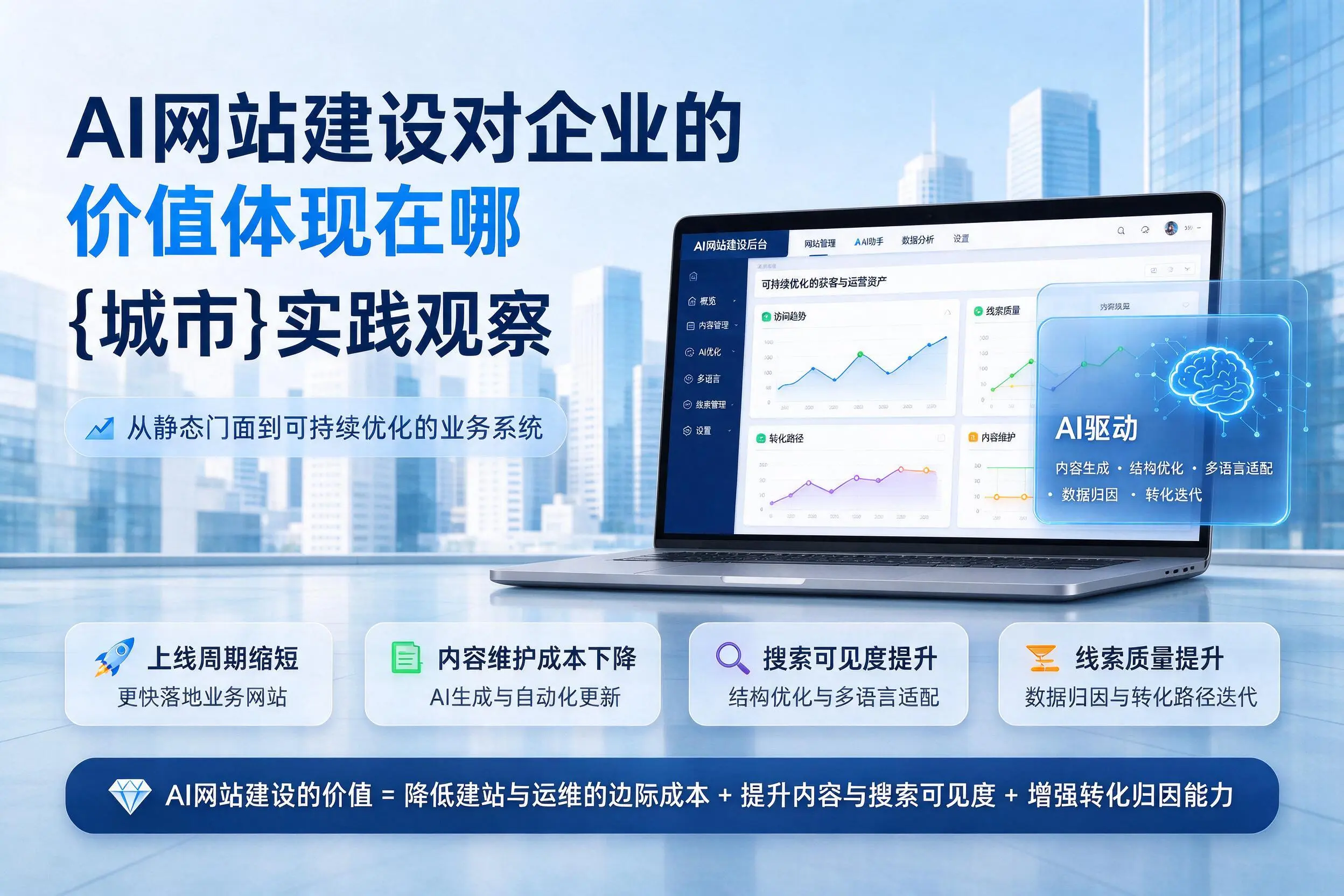 AI网站建设对企业的价值体现在哪，漳州实践观察