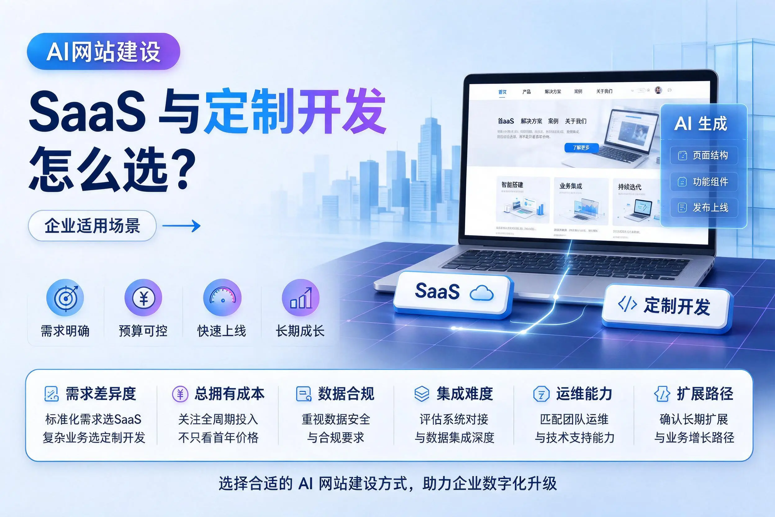 AI网站建设SaaS与定制开发怎么选？漳州企业适用场景