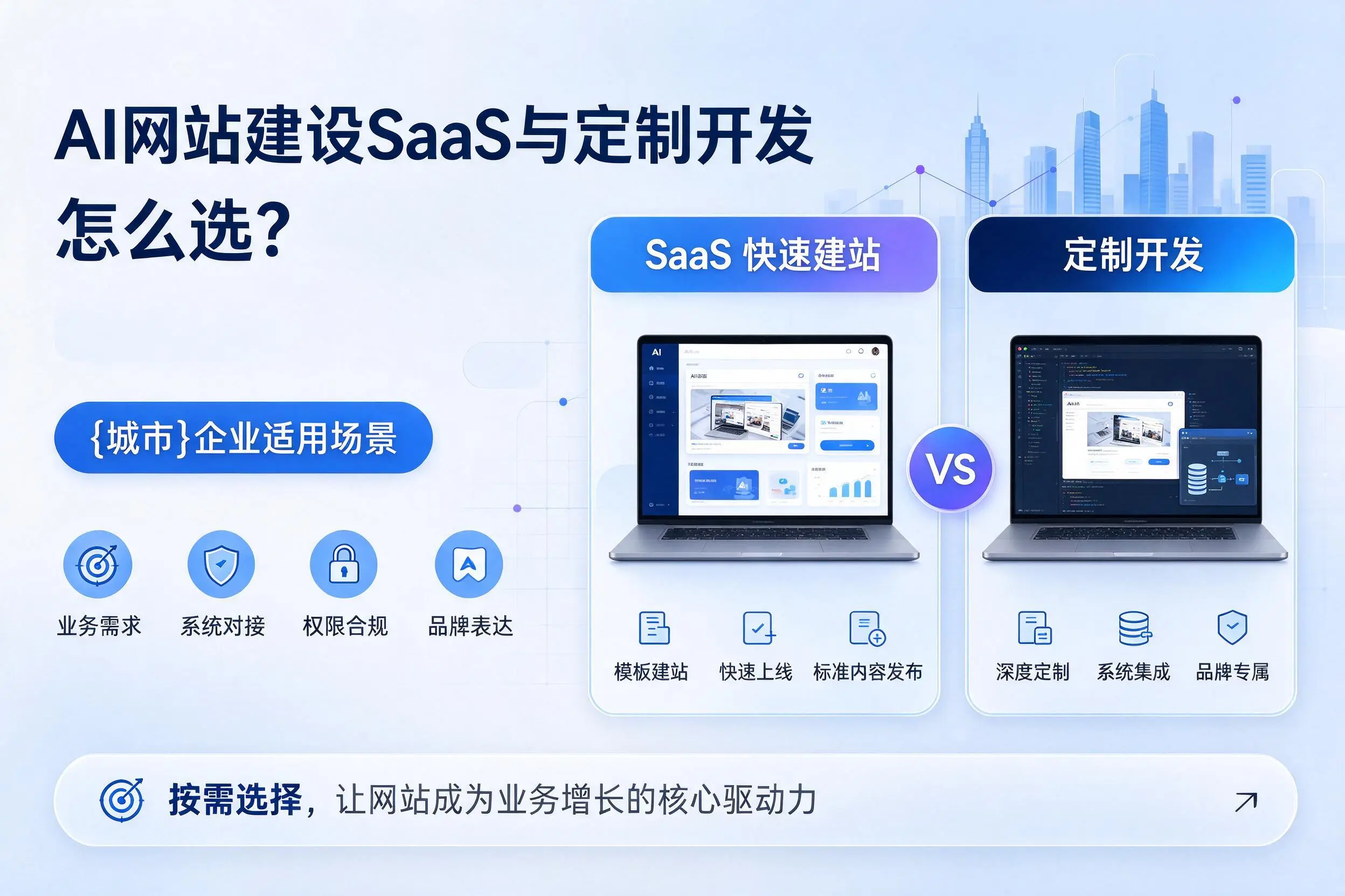 AI网站建设SaaS与定制开发怎么选？漳州企业适用场景
