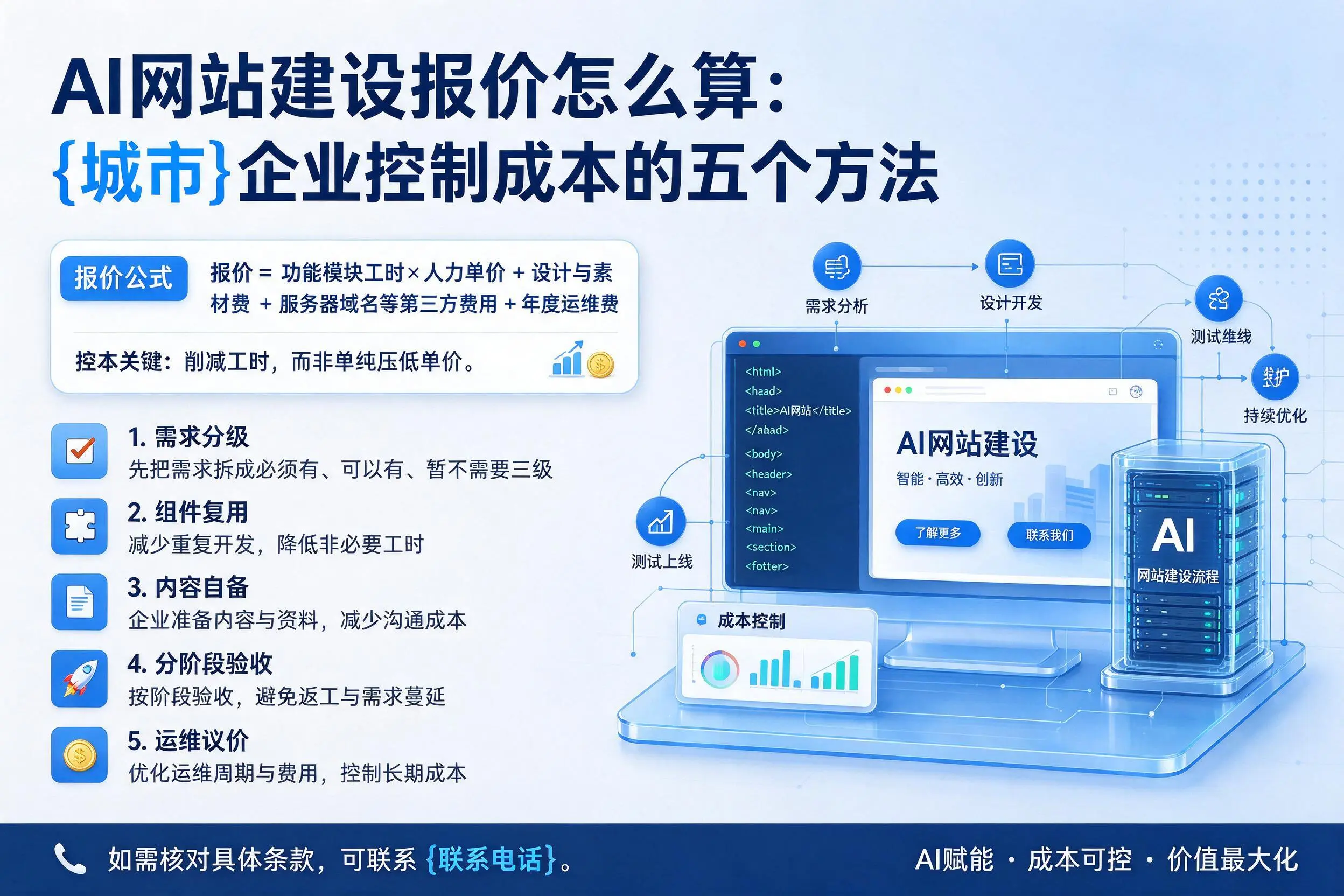 AI网站建设报价怎么算：漳州企业控制成本的五个方法