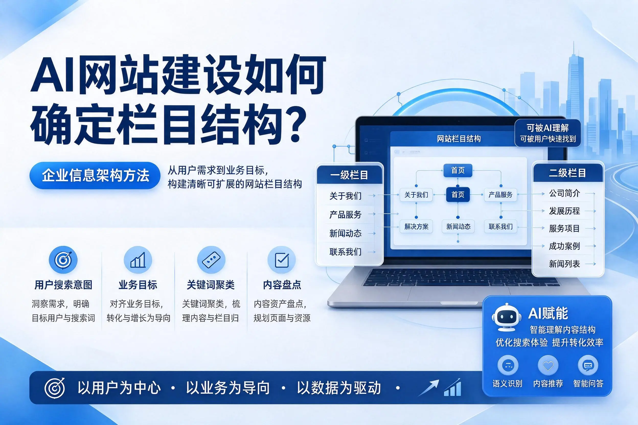 AI网站建设如何确定栏目结构？漳州企业信息架构方法
