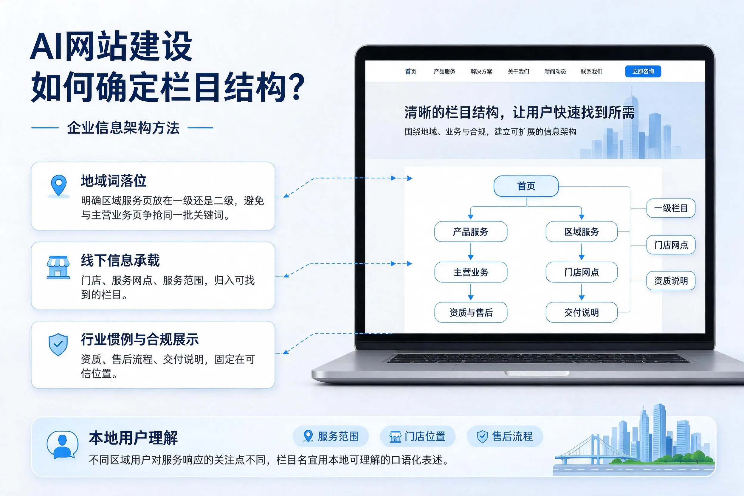 AI网站建设如何确定栏目结构？漳州企业信息架构方法