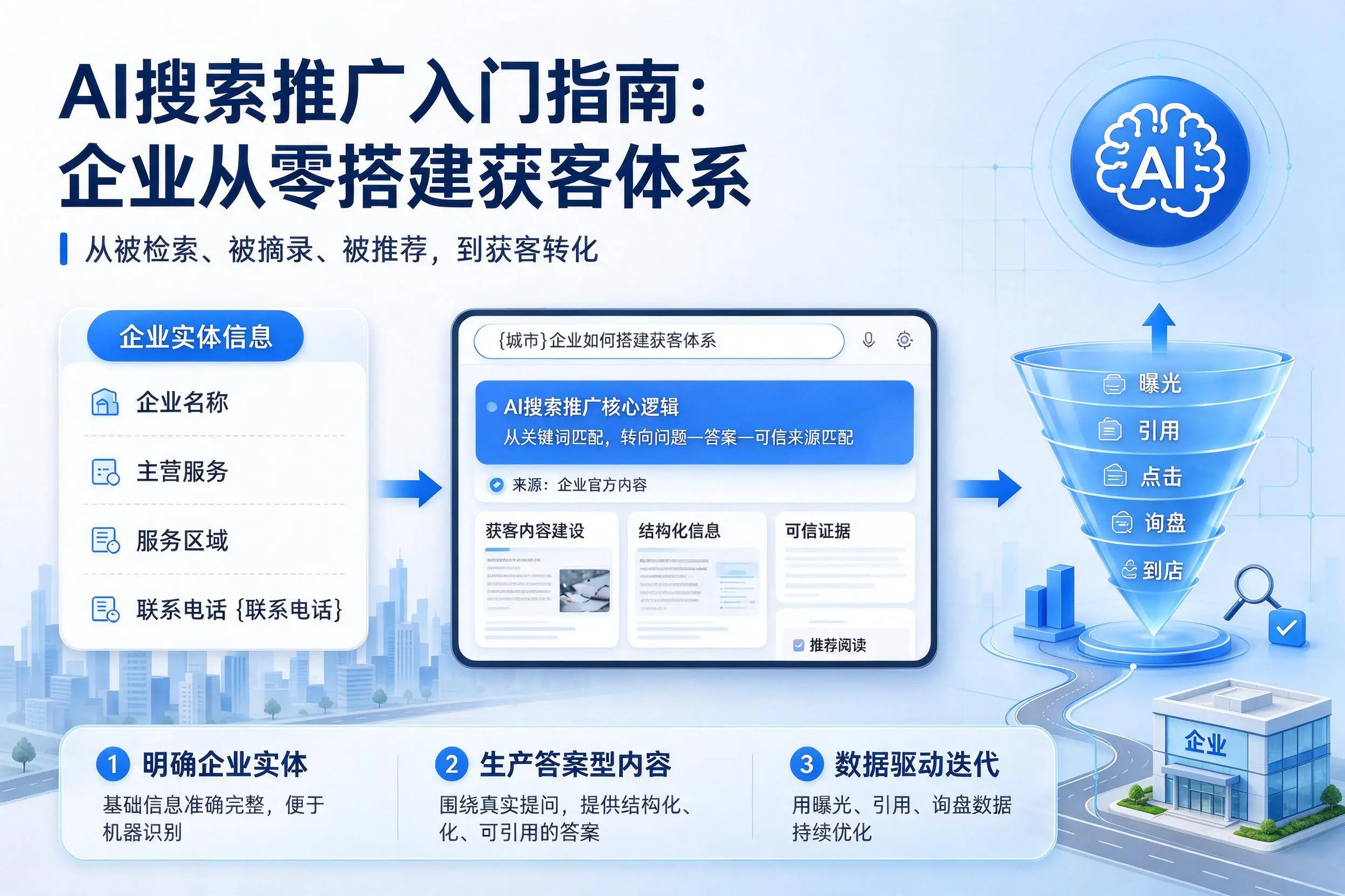 AI搜索推广入门指南:漳州企业从零搭建获客体系