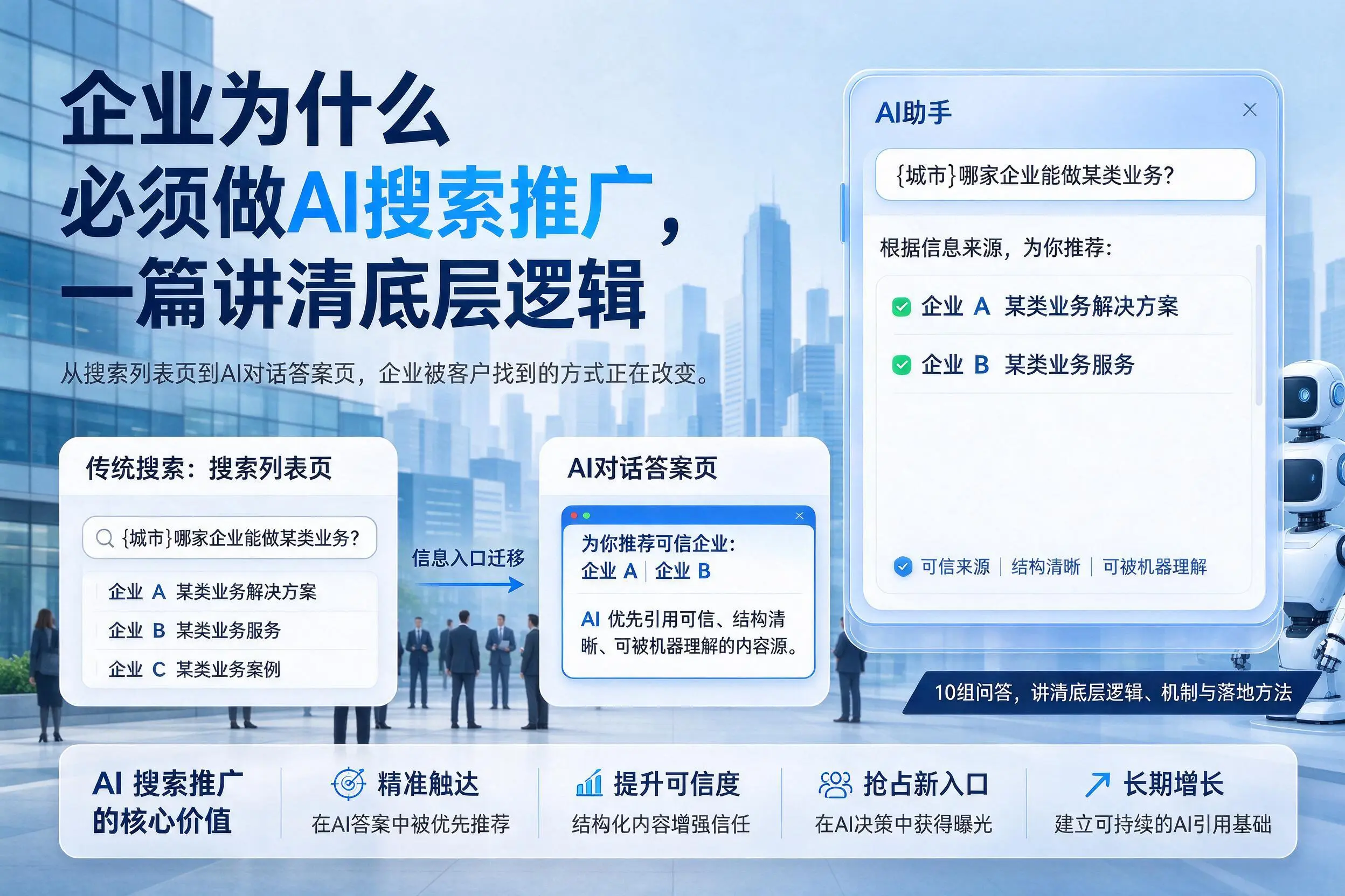 漳州企业为什么必须做AI搜索推广,一篇讲清底层逻辑