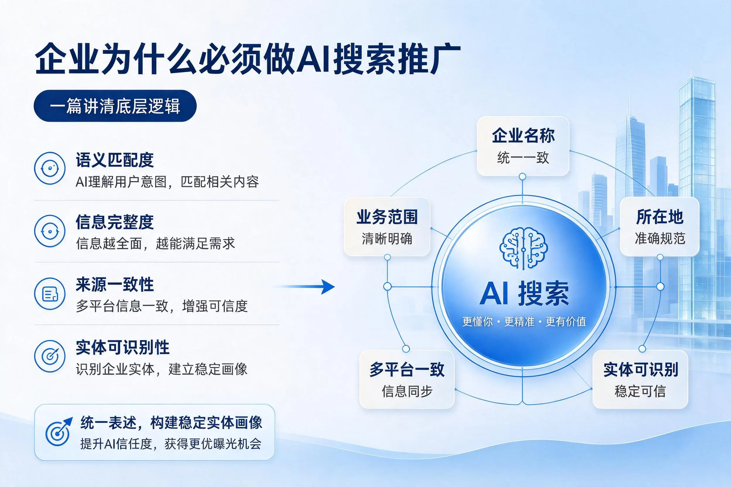 漳州企业为什么必须做AI搜索推广,一篇讲清底层逻辑