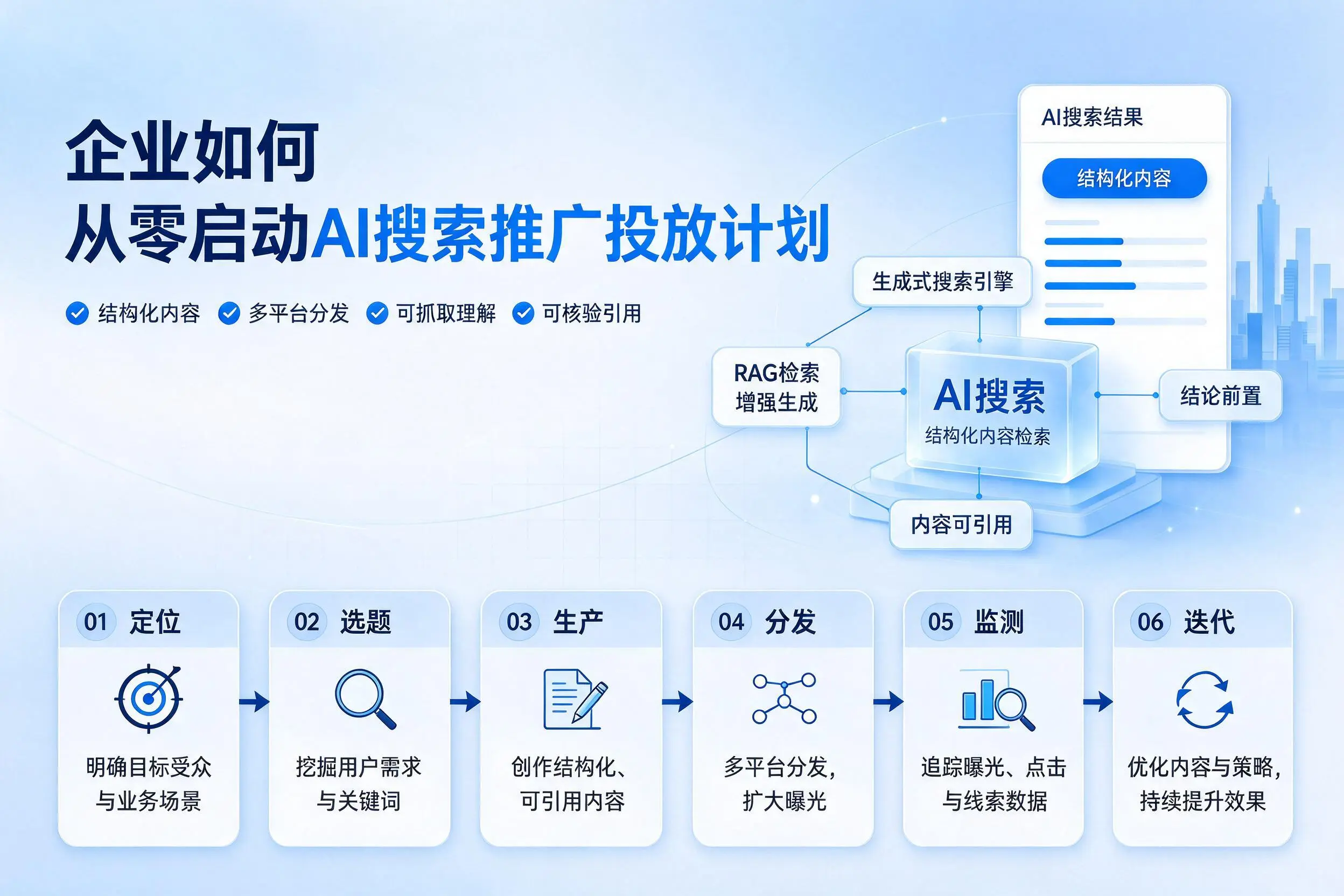 漳州企业如何从零启动AI搜索推广投放计划
