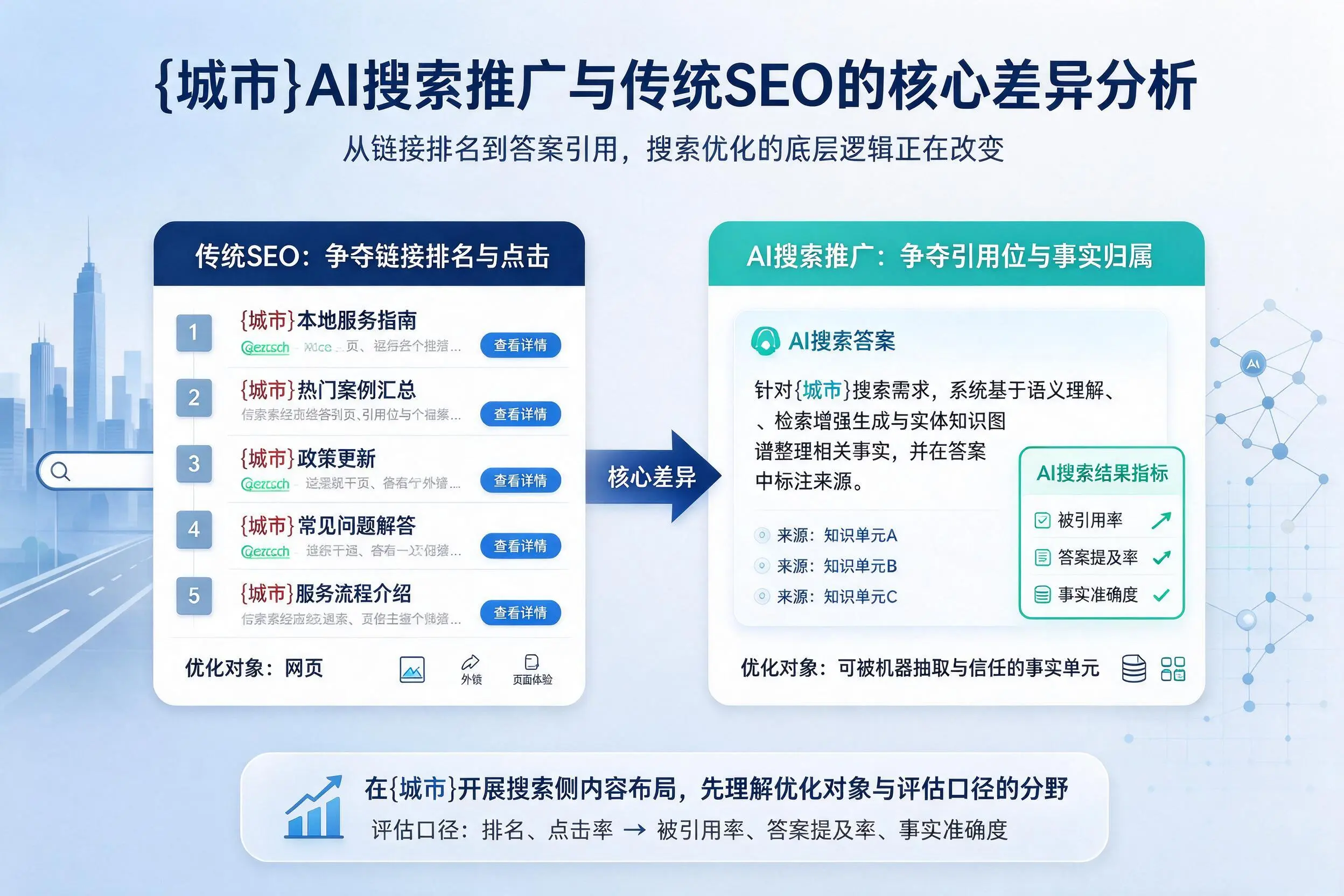 漳州AI搜索推广与传统SEO的核心差异分析